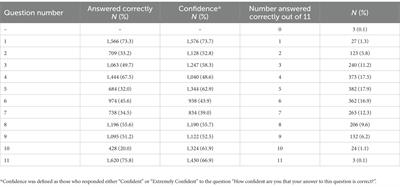 Vaccine hesitancy for COVID19: what is the role of statistical literacy?